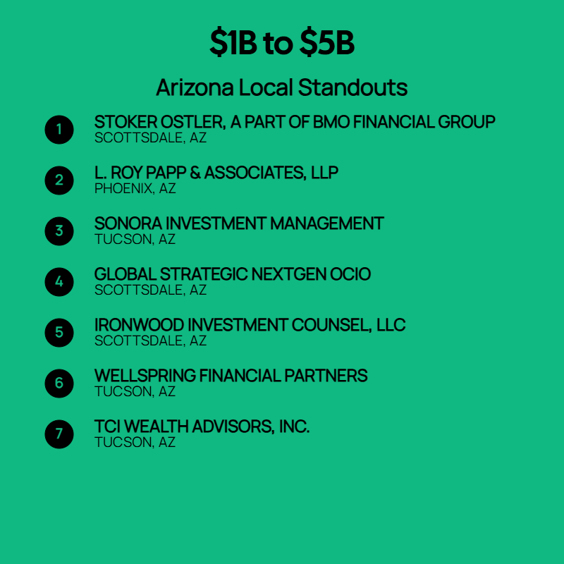 $1B to $5B AUM Firms