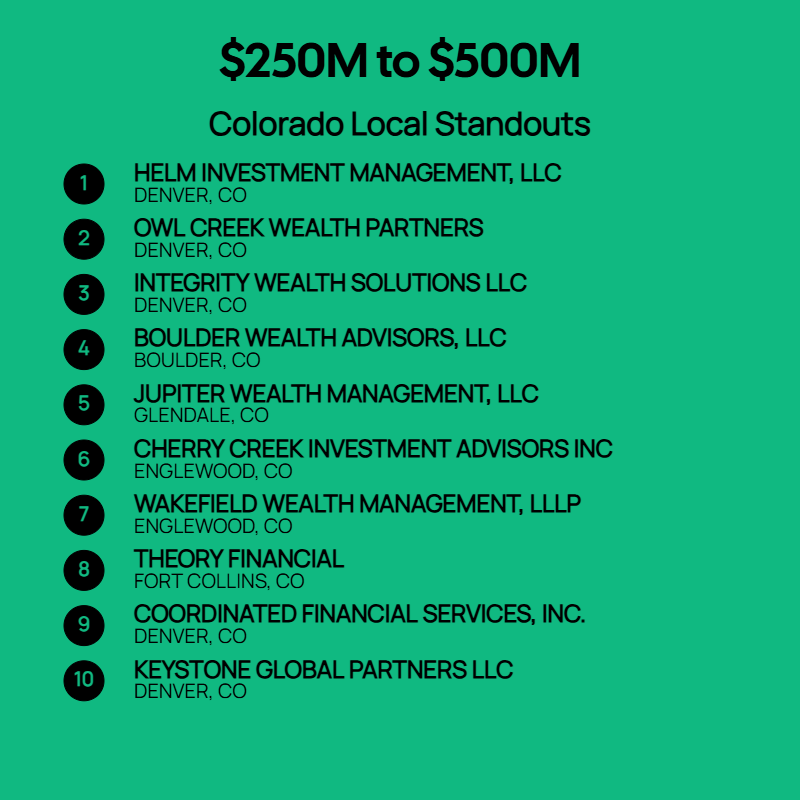 $250M to $500M AUM Firms