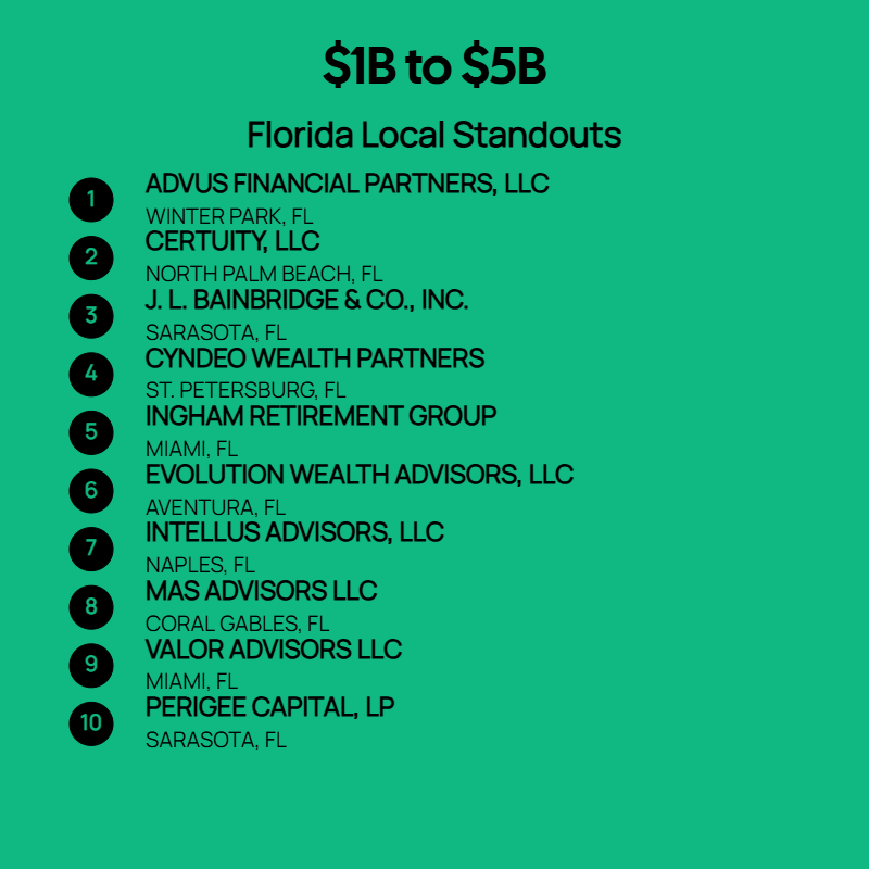 1B to $5B AUM Firms