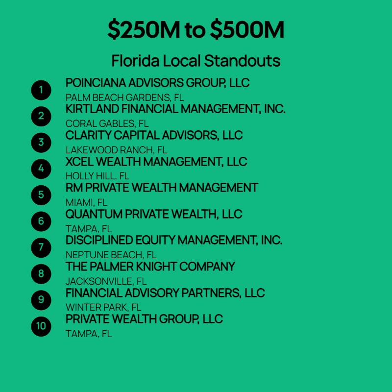 250M to $500M AUM Firms