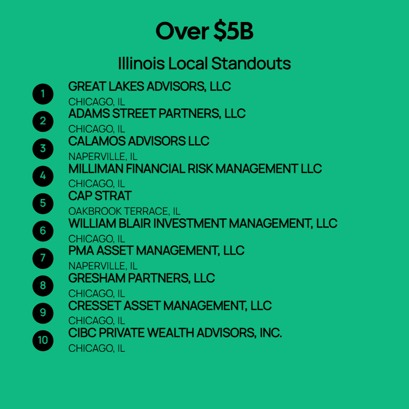 Over $5B AUM Firms