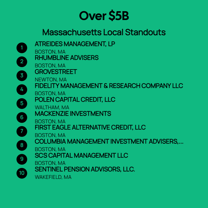 Over $5B AUM Firms