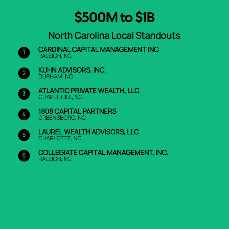 500M to $1B AUM Firms