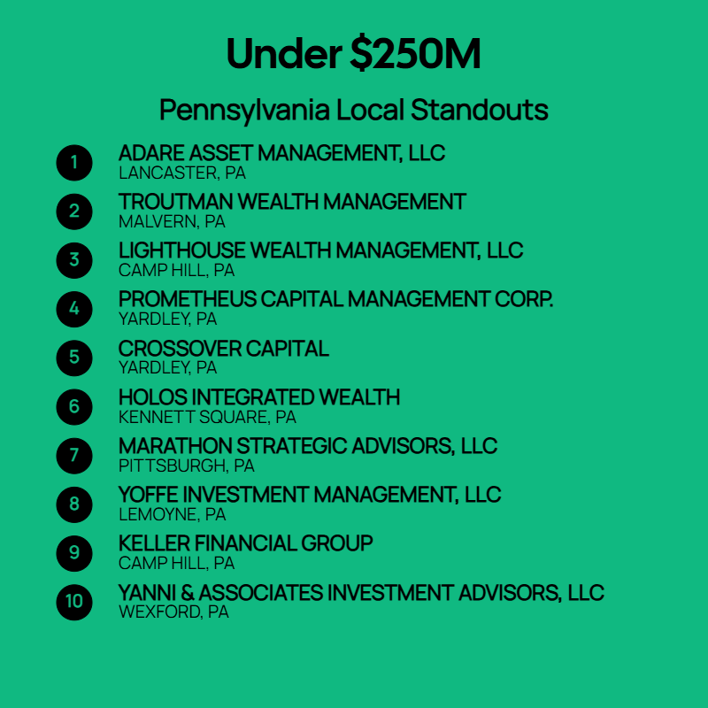 Under $250M AUM Firms
