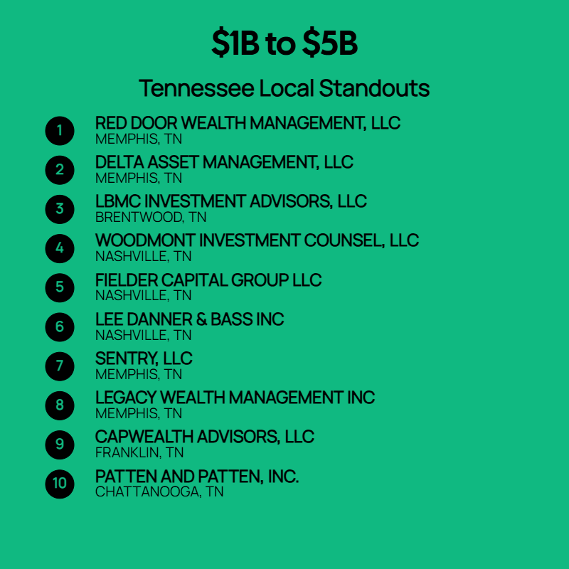 $1B to $5B AUM Firms