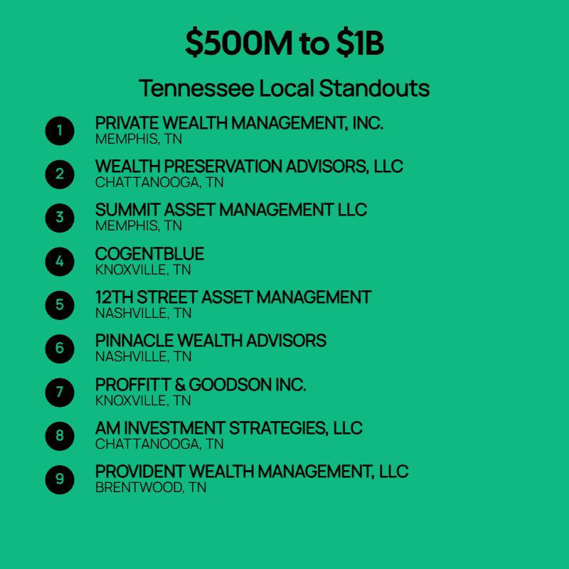 $500M to $1B AUM Firms