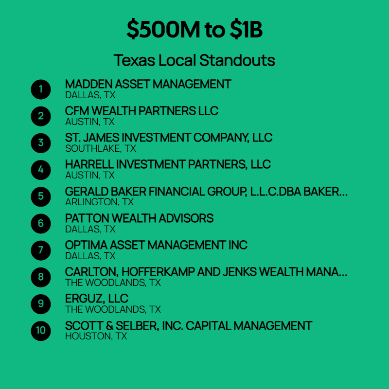 $500M to $1B AUM Firms