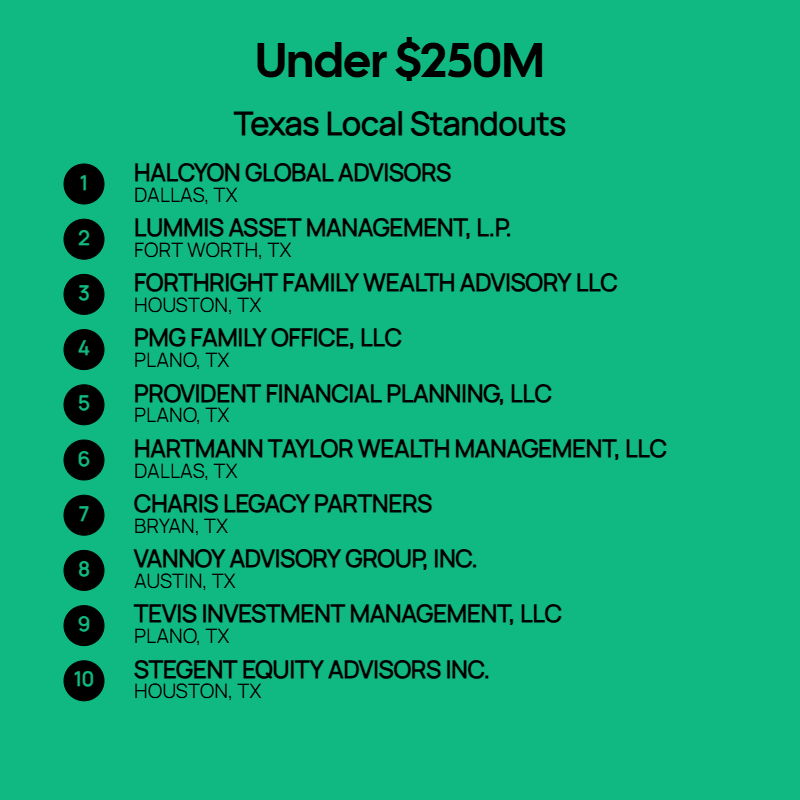 Under $250M AUM Firms